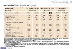 Peugeot-307-navod-k-obsludze page 169 min