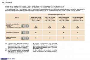 Peugeot-307-navod-k-obsludze page 65 min