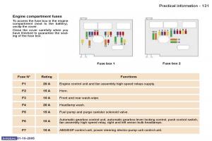 Peugeot-307-owners-manual page 145 min