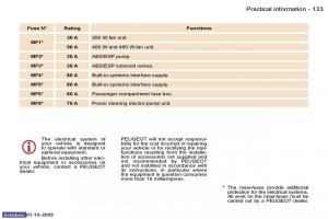 Peugeot-307-owners-manual page 147 min