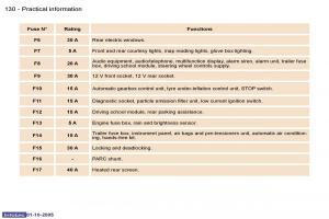 Peugeot-307-owners-manual page 149 min