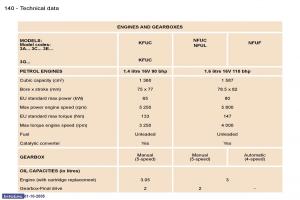 Peugeot-307-owners-manual page 156 min