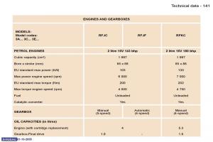 Peugeot-307-owners-manual page 157 min