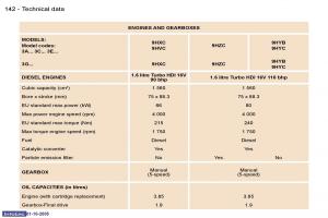 Peugeot-307-owners-manual page 158 min