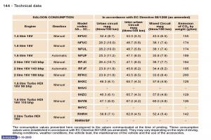 Peugeot-307-owners-manual page 160 min