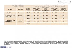 Peugeot-307-owners-manual page 161 min