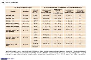 Peugeot-307-owners-manual page 162 min