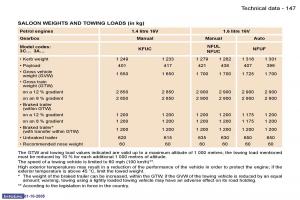 Peugeot-307-owners-manual page 163 min