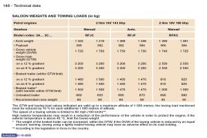 Peugeot-307-owners-manual page 164 min