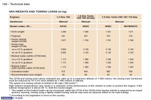 Peugeot-307-owners-manual page 166 min