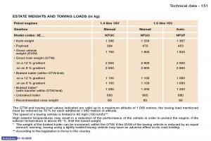 Peugeot-307-owners-manual page 167 min