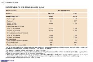 Peugeot-307-owners-manual page 168 min