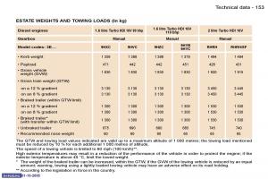 Peugeot-307-owners-manual page 169 min