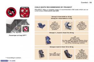 Peugeot-307-owners-manual page 64 min