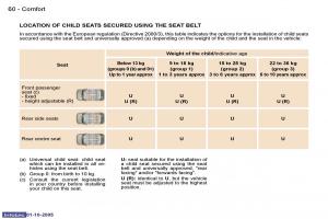 Peugeot-307-owners-manual page 65 min