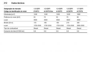 Opel-Corsa-D-manual-del-propietario page 214 min