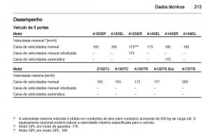 Opel-Corsa-D-manual-del-propietario page 215 min