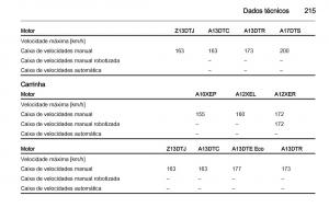 Opel-Corsa-D-manual-del-propietario page 217 min