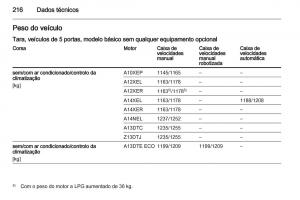 Opel-Corsa-D-manual-del-propietario page 218 min