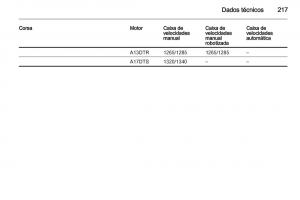 Opel-Corsa-D-manual-del-propietario page 219 min