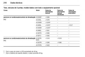 Opel-Corsa-D-manual-del-propietario page 220 min