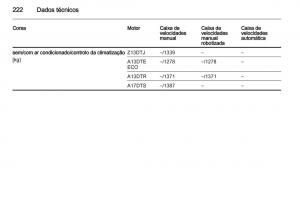 Opel-Corsa-D-manual-del-propietario page 224 min