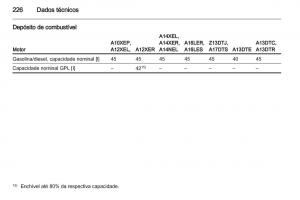 Opel-Corsa-D-manual-del-propietario page 228 min