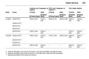 Opel-Corsa-D-manual-del-propietario page 231 min