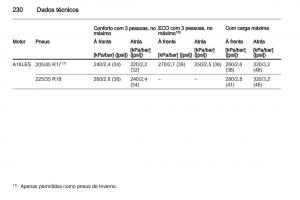 Opel-Corsa-D-manual-del-propietario page 232 min