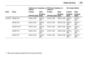 Opel-Corsa-D-manual-del-propietario page 235 min