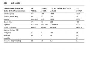 Opel-Corsa-D-manuale-del-proprietario page 208 min