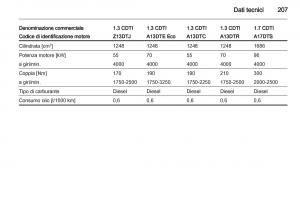 Opel-Corsa-D-manuale-del-proprietario page 209 min