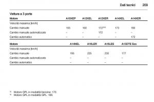 Opel-Corsa-D-manuale-del-proprietario page 211 min