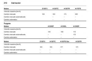 Opel-Corsa-D-manuale-del-proprietario page 212 min