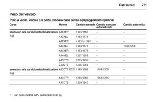 Opel-Corsa-D-manuale-del-proprietario page 213 min