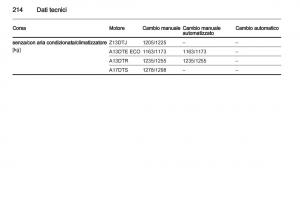 Opel-Corsa-D-manuale-del-proprietario page 216 min