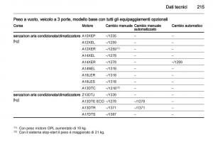 Opel-Corsa-D-manuale-del-proprietario page 217 min