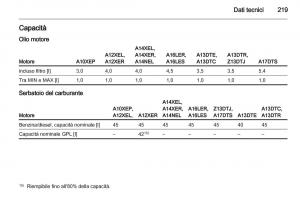 Opel-Corsa-D-manuale-del-proprietario page 221 min