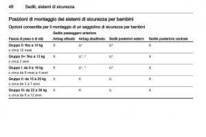 Opel-Corsa-D-manuale-del-proprietario page 50 min