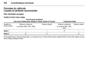 Opel-Corsa-D-manuel-du-proprietaire page 208 min