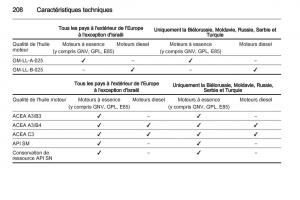 Opel-Corsa-D-manuel-du-proprietaire page 210 min