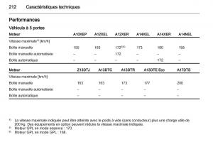 Opel-Corsa-D-manuel-du-proprietaire page 214 min