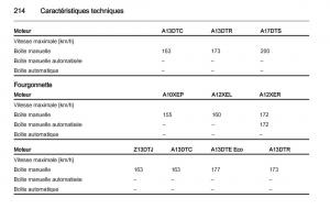 Opel-Corsa-D-manuel-du-proprietaire page 216 min