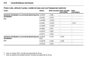 Opel-Corsa-D-manuel-du-proprietaire page 218 min