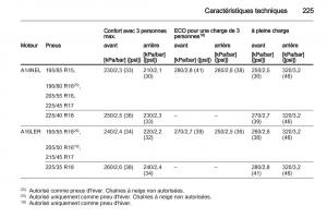 Opel-Corsa-D-manuel-du-proprietaire page 227 min