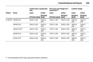 Opel-Corsa-D-manuel-du-proprietaire page 231 min