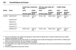 Opel-Corsa-D-manuel-du-proprietaire page 232 min