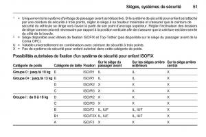 Opel-Corsa-D-manuel-du-proprietaire page 53 min