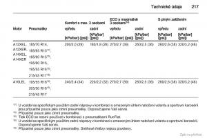 Opel-Corsa-D-navod-k-obsludze page 218 min