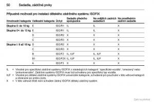 Opel-Corsa-D-navod-k-obsludze page 51 min